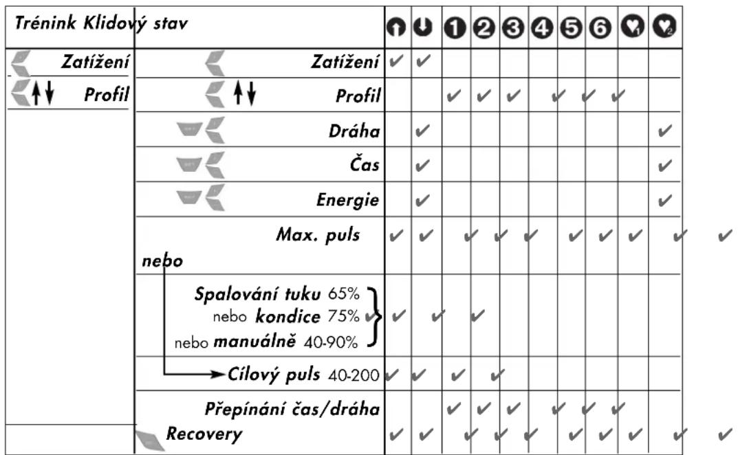 KETTLER Golf P Eco - Zadání a funkce - 1