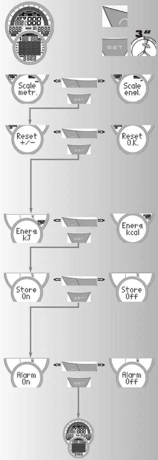 KETTLER Golf P Eco - Training and Operating Instructions - 1