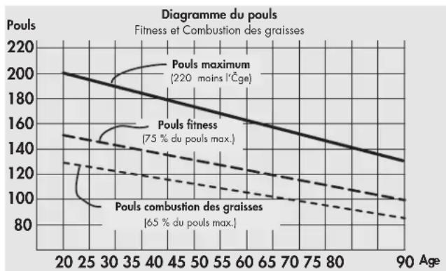 KETTLER Golf P Eco - Intensité à l'effort - 1