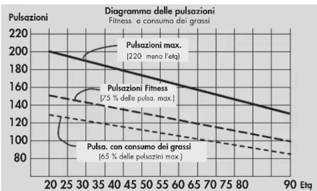 KETTLER Golf P Eco - Intensità di carico - 1