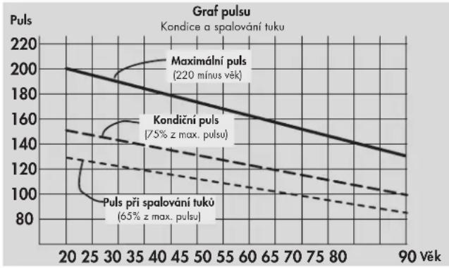 KETTLER Golf P Eco - Intenzita zatizeni - 1