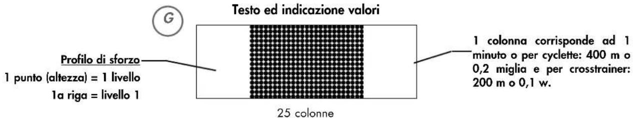 KETTLER Golf P Eco - Valori visualizzati - 12