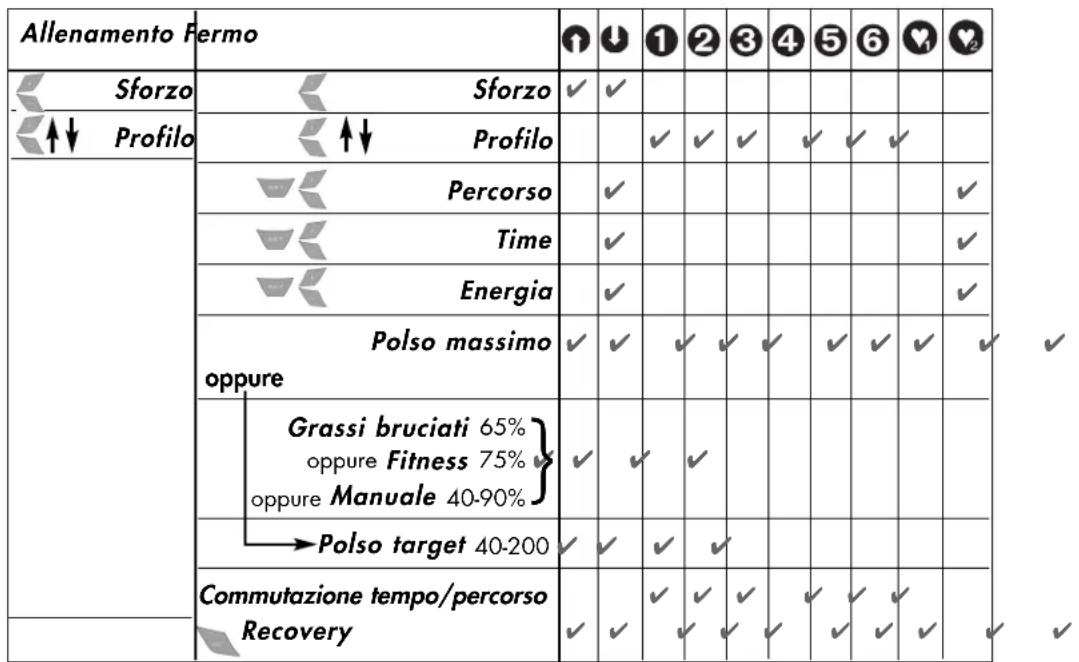 KETTLER Golf P Eco - Impostazioni e funzioni - 1