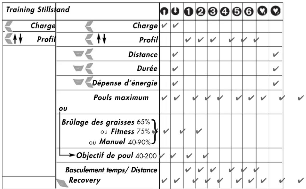 KETTLER Golf P Eco - Données et fonctions - 1