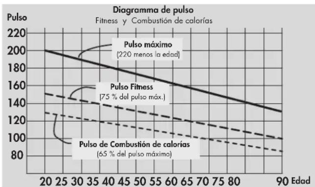 KETTLER Golf P Eco - Intensidad de esfuerzo - 1
