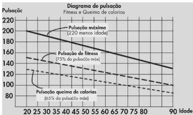 KETTLER Golf P Eco - Intensidade da energia - 1