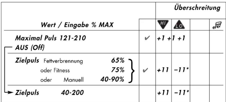 KETTLER Golf P Eco - Anzeige bei Pulsereignissen - 1