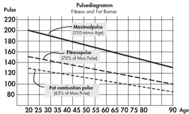 KETTLER Avus - Load Intensity - 1