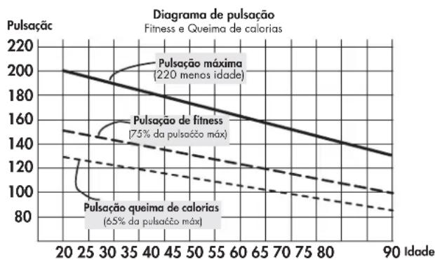 KETTLER Avus - Intensidade da energia - 1