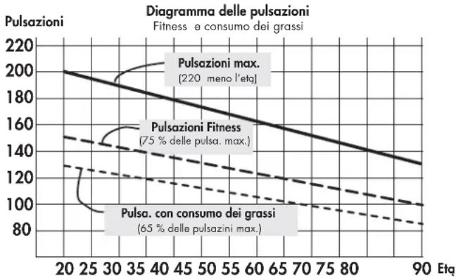 KETTLER Avus - Intensità di carico - 1