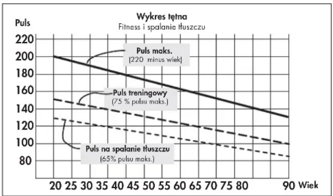KETTLER Avus - Intensywnosc obciqzenia - 1
