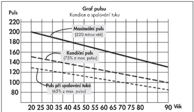 KETTLER Avus - Intenzita zatizeni - 1