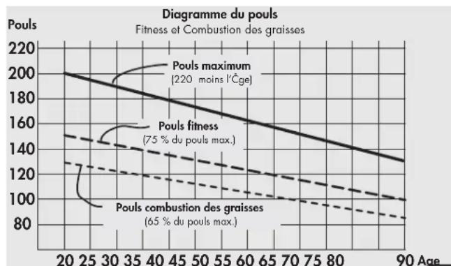 KETTLER Avus - Intensité à l'effort - 1