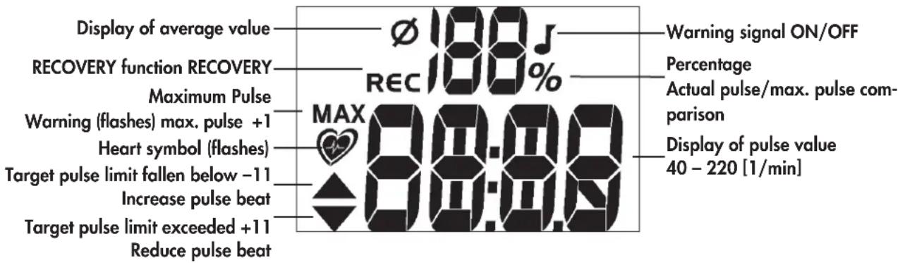 KETTLER Golf M - Training and Operating Instructions Indicating range / Display - 2