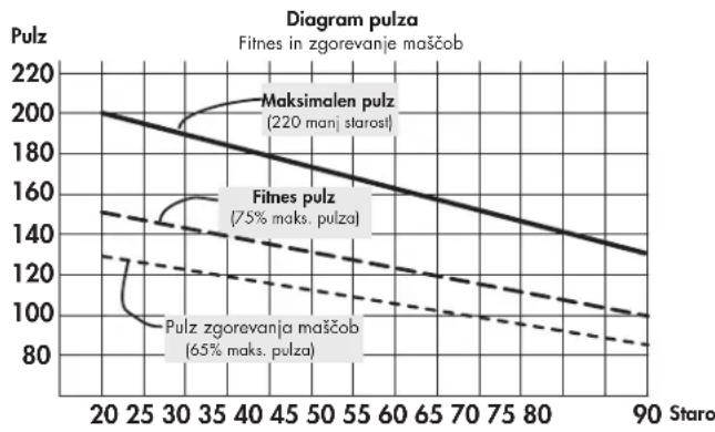 KETTLER Golf M - Intenziteta obretenite - 1