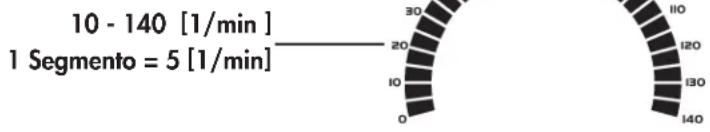 KETTLER Golf M - Frecuencia de paso (RPM) - 1