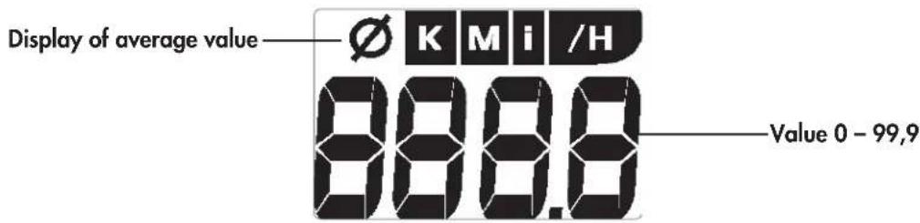 KETTLER Unix MX - Training and Operating Instructions Indicating range / Display - 6