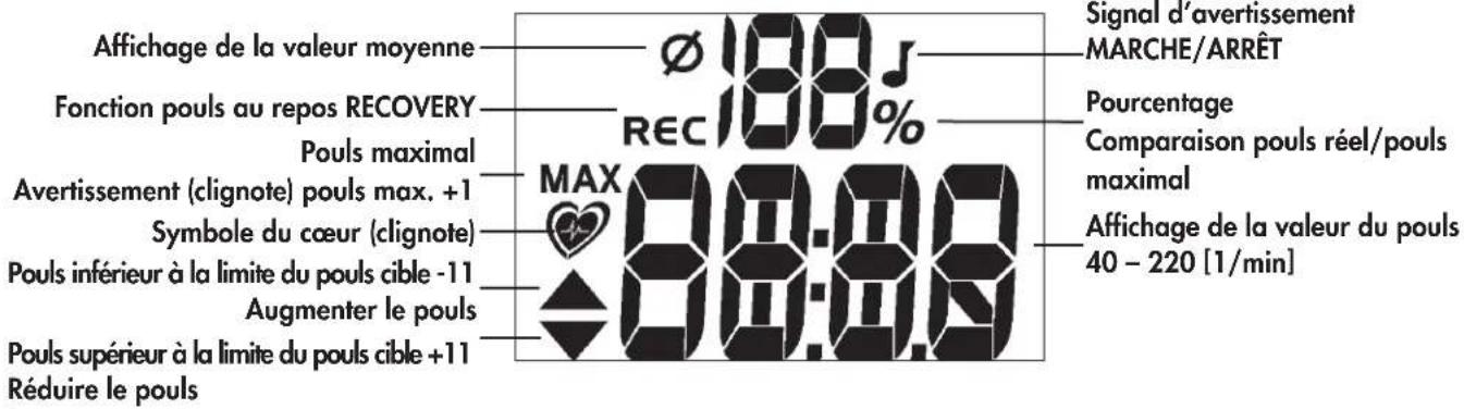 KETTLER Unix MX - Mode d'emploi et instructions d'entraînement Affichage / écran - 3