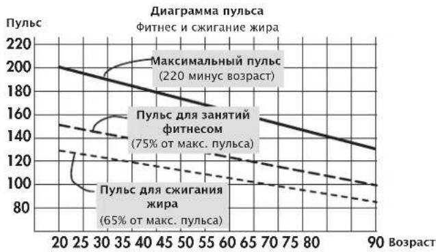 KETTLER Unix MX - Интенсивность нагрузки - 1