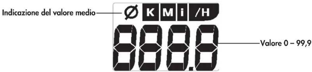 KETTLER Unix MX - Istruzioni per l'allenamento e per l'uso Quadrante / display - 6