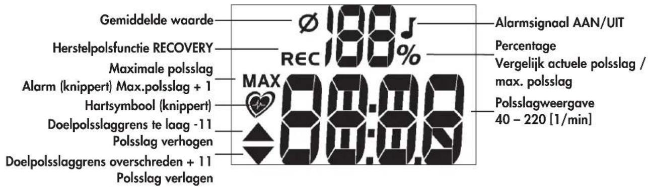KETTLER Unix MX - Trainings- en bedieningshandleiding Weergavebereik / Display - 3