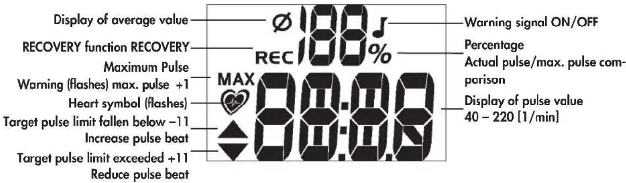 KETTLER Unix MX - Training and Operating Instructions Indicating range / Display - 3