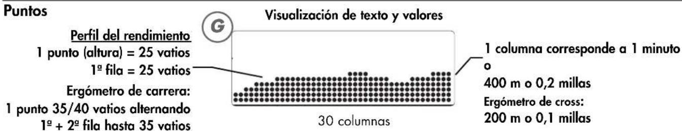 KETTLER X5 - Valores visualizados - 17