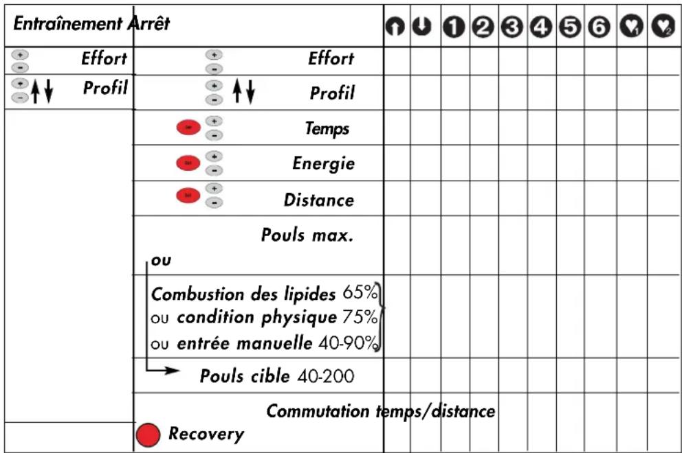 KETTLER X5 - Entrées et fonctions - 1