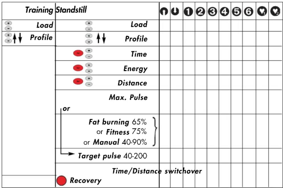 KETTLER X5 - Entries and functions - 1