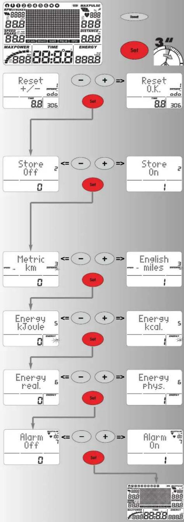 KETTLER X5 - Training and Operating Instructions - 1