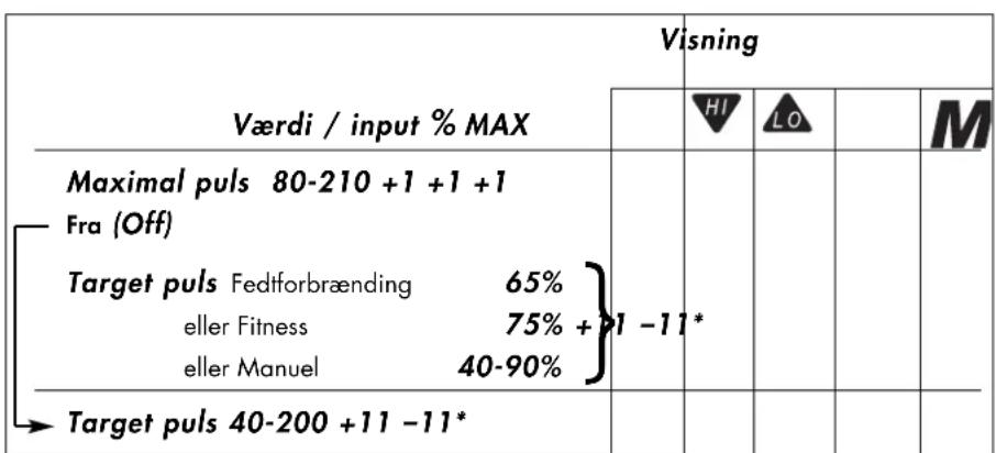 KETTLER X5 - DISPLAY I TILFAELDE MED PULS. - 1