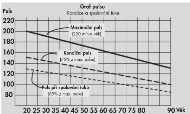 KETTLER X5 - Intenzita zatízeni - 1
