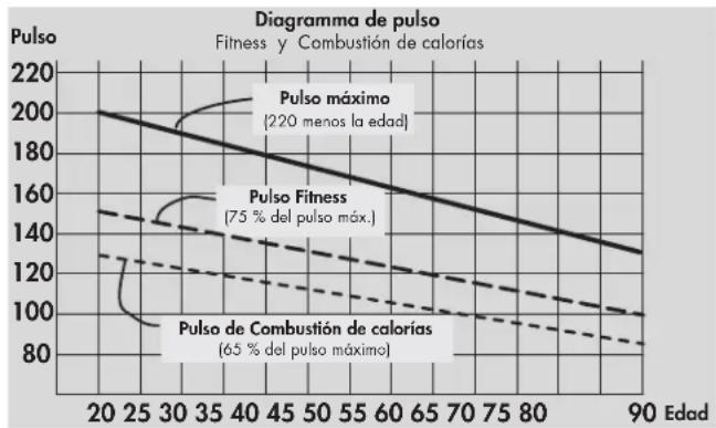 KETTLER X5 - Intensidad del esfuerzo - 1