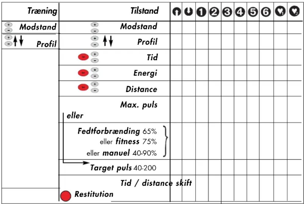 KETTLER X5 - Indstillinger og Funktioner. - 1