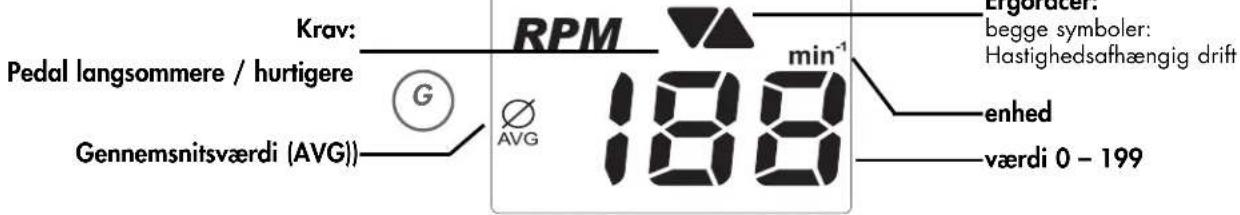 KETTLER X5 - Ved 60 min. (rmp) - 2