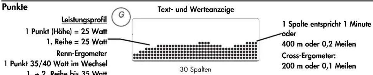 KETTLER X5 - Schnittstelle - 12