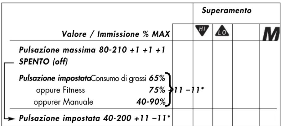 KETTLER X5 - Visualizzazione di eventi relativi alla frequenza cardiaca - 1