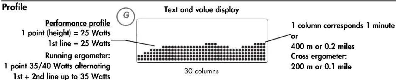 KETTLER X5 - Display values - 7