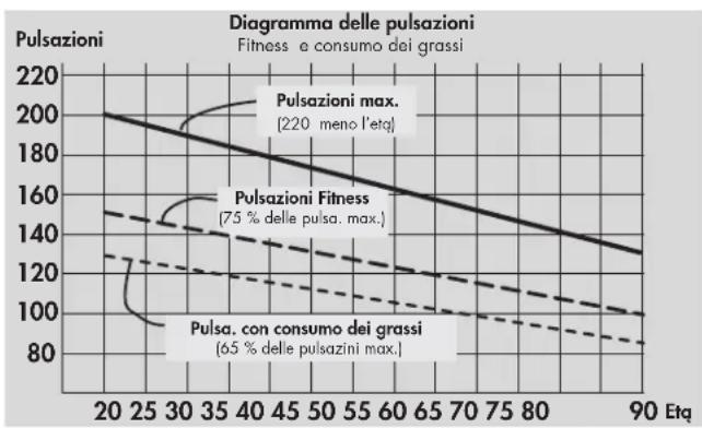 KETTLER X5 - Intensità dello sforzo - 1