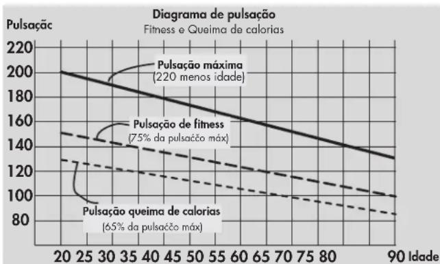 KETTLER X5 - Intensidade da energia - 1