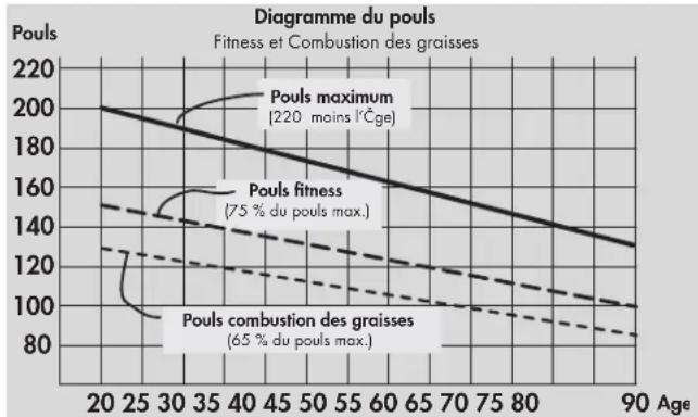 KETTLER X5 - Intensité de l'effort - 1