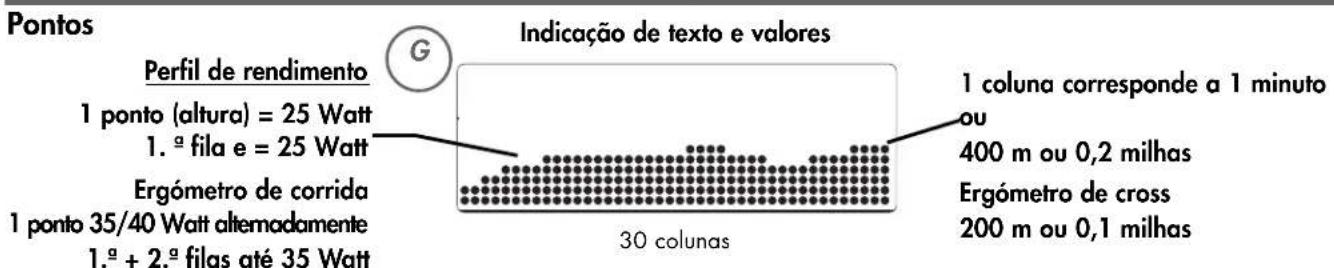 KETTLER X5 - Valores indicados - 7