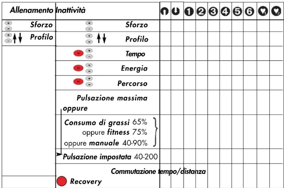 KETTLER X5 - Impostazioni e funzioni - 1