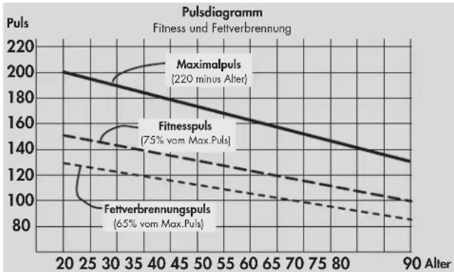 KETTLER X5 - Belastungsintensität - 1