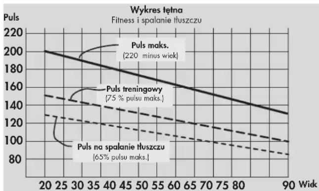 KETTLER X5 - Intensywnosc obciqzenia - 1