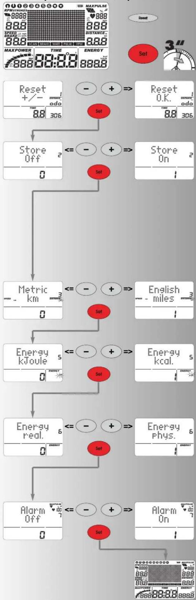 KETTLER X5 - Visualizzazione di eventi relativi alla frequenza cardiaca - 2