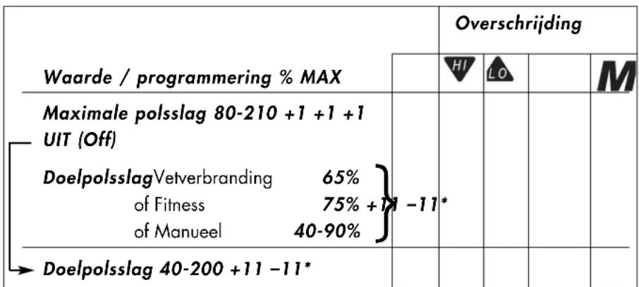 KETTLER X5 - Weergave bij polsslaggeburtenissen - 1