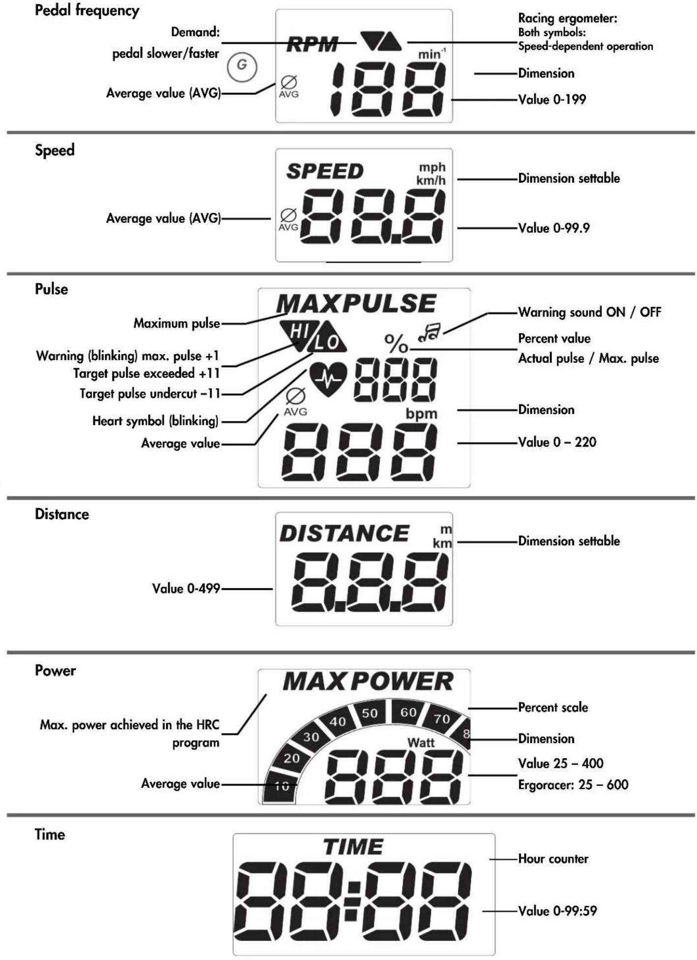 KETTLER X5 - Display values - 6