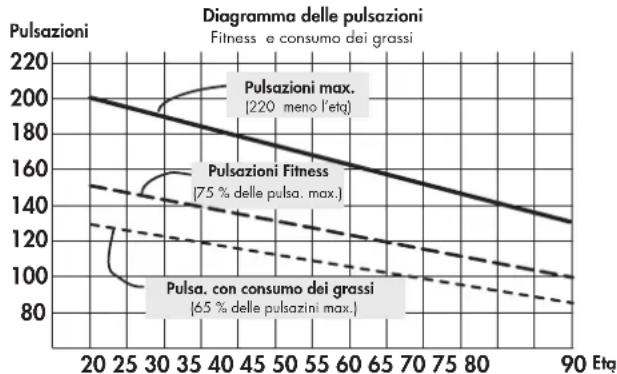 KETTLER Challenge 5.0 - settimana - 1