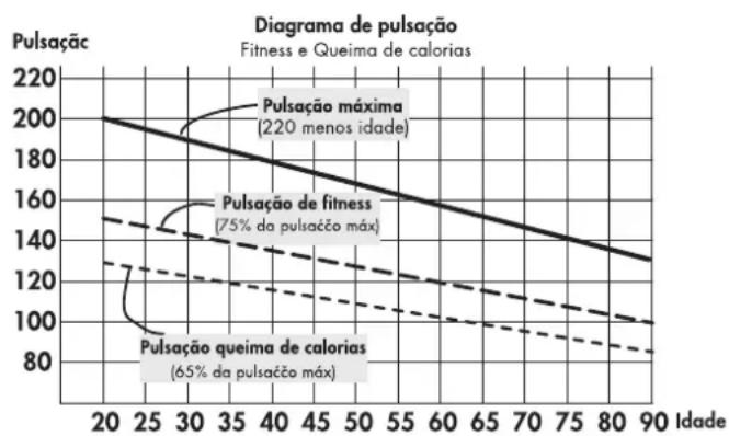 KETTLER Challenge 5.0 - Objectivo do treino: fitness cardiovascular: - 1